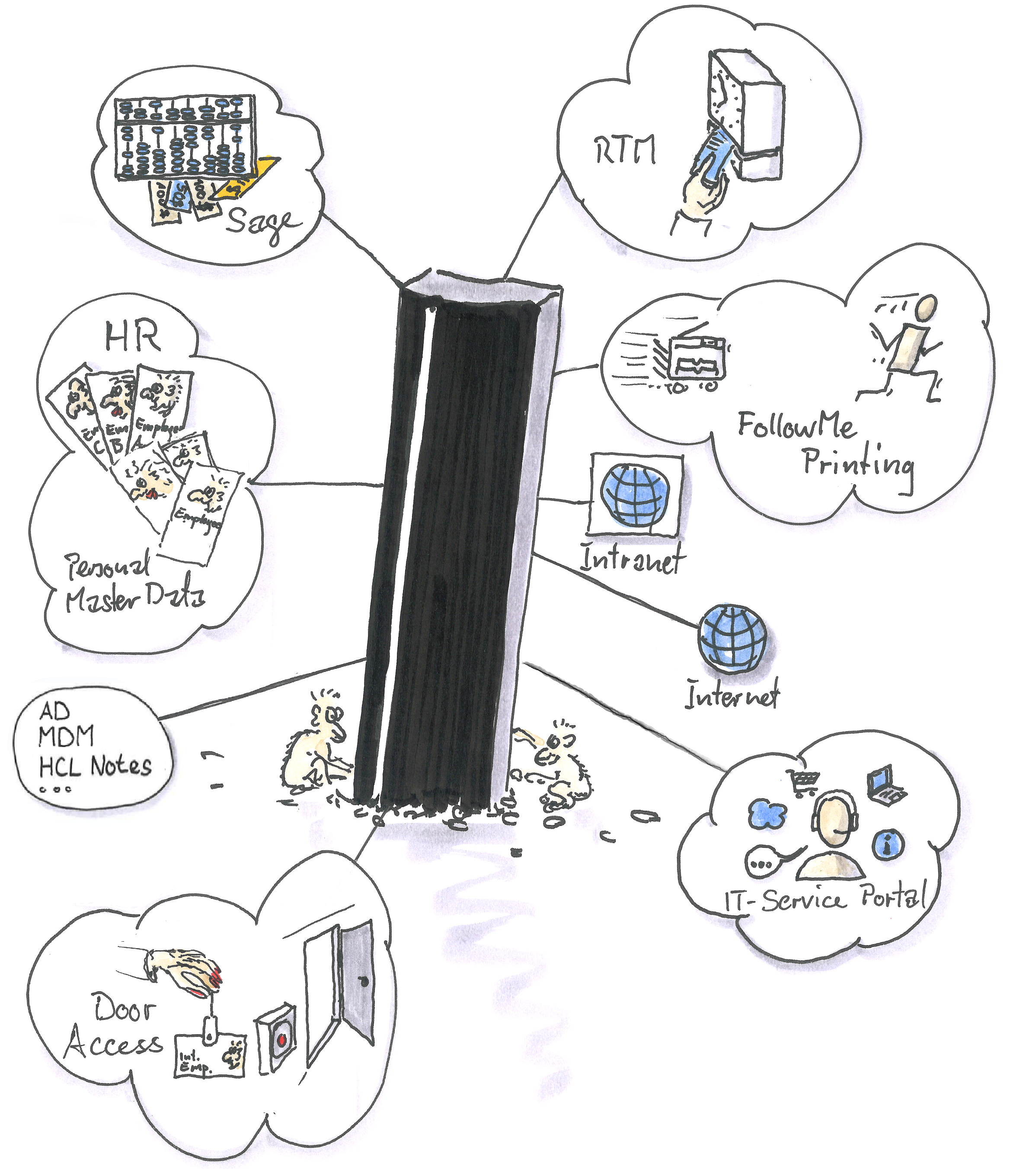 Monolith - SCSM in action